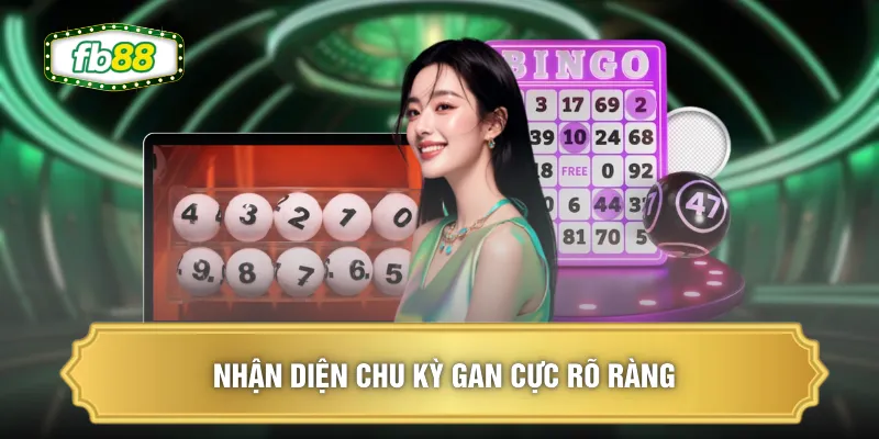 Chu Kỳ Gan Cực - Bí Kíp Có Thể Mang Lại Lợi Nhuận X3 Vốn 1 Nhận diện chu kỳ gan cực rõ ràng
