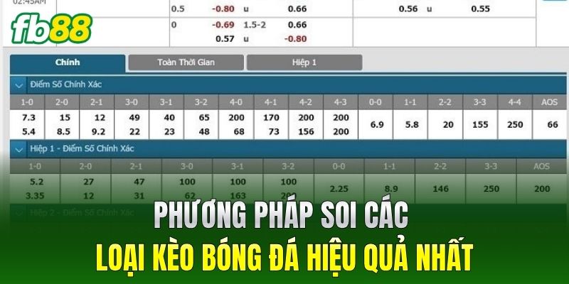 Phương pháp soi Các Loại Kèo Bóng Đá hiệu quả nhất