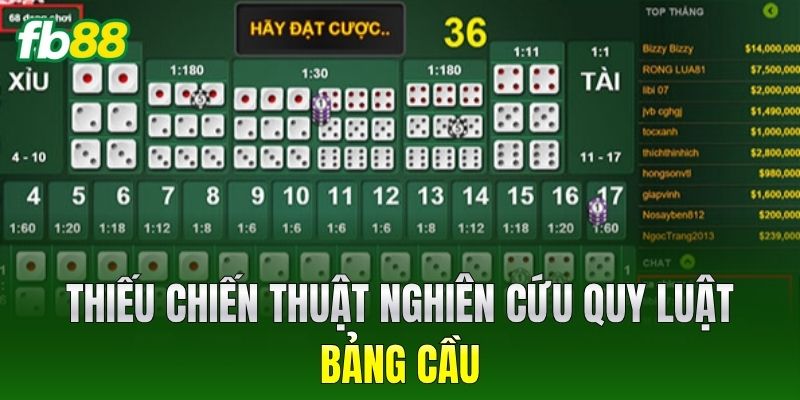 Thiếu chiến thuật nghiên cứu quy luật bảng cầu